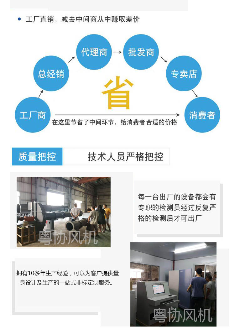 不銹鋼風機廠家